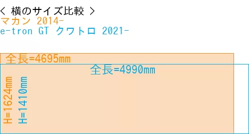 #マカン 2014- + e-tron GT クワトロ 2021-